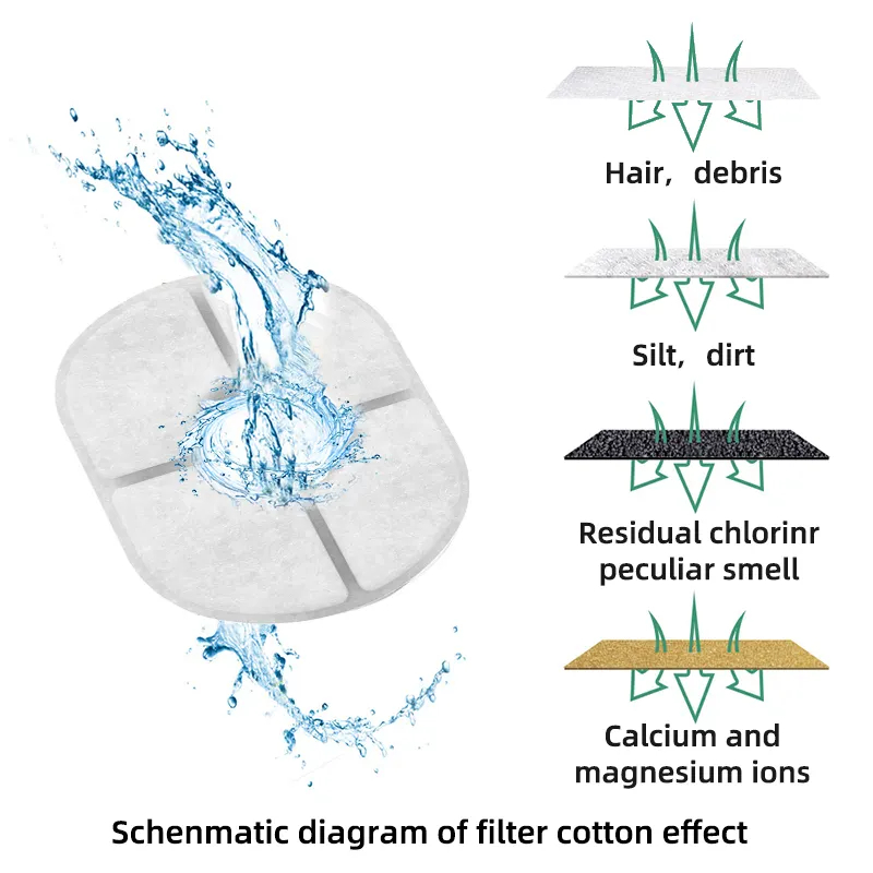 Close-up of pet water fountain filter and circulation system
