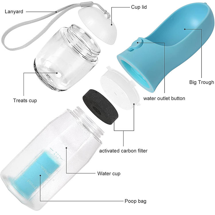 3-in-1 Pet Water Bottle-composition-Pawty Global