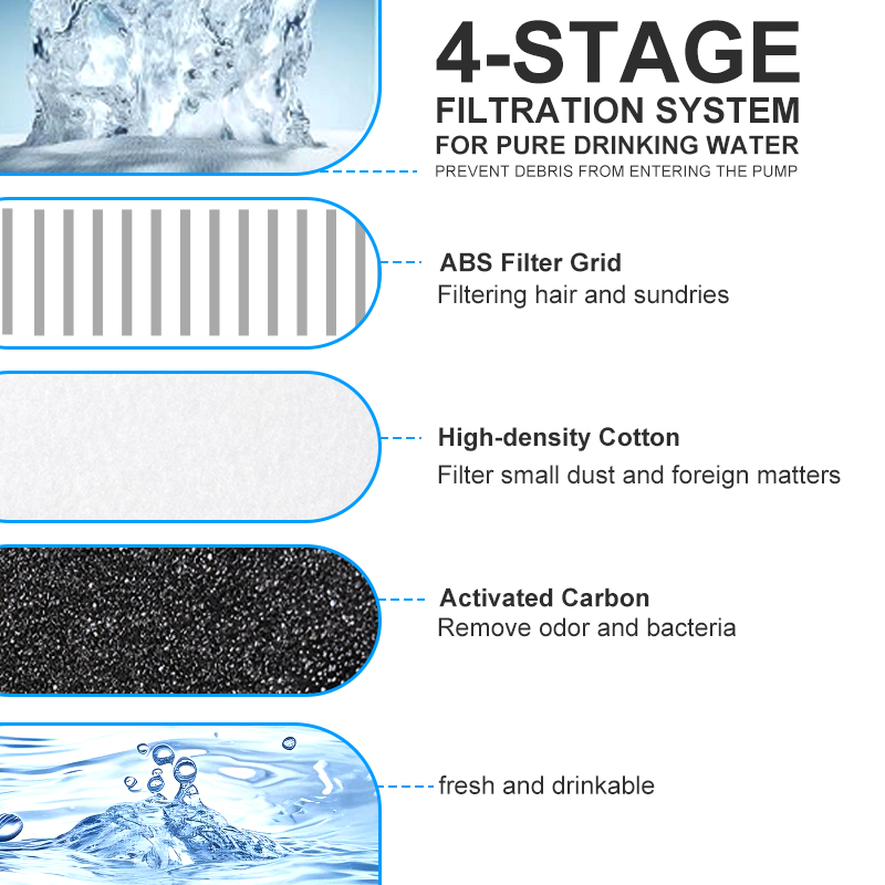 Stainless Steel Cat Water Fountain 4L | Triple Filtration Pet Dispenser | Ultra Quiet Pump & Emergency Tray | Pawty Global - Image 6